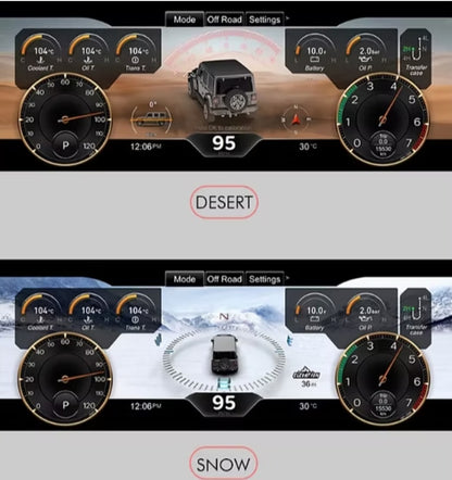 JK Digital Dashboard for 2011-2017