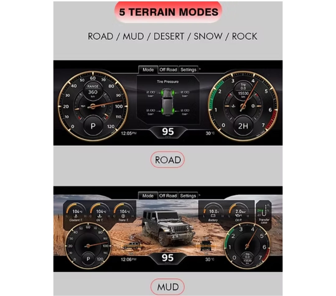 JK Digital Dashboard for 2011-2017